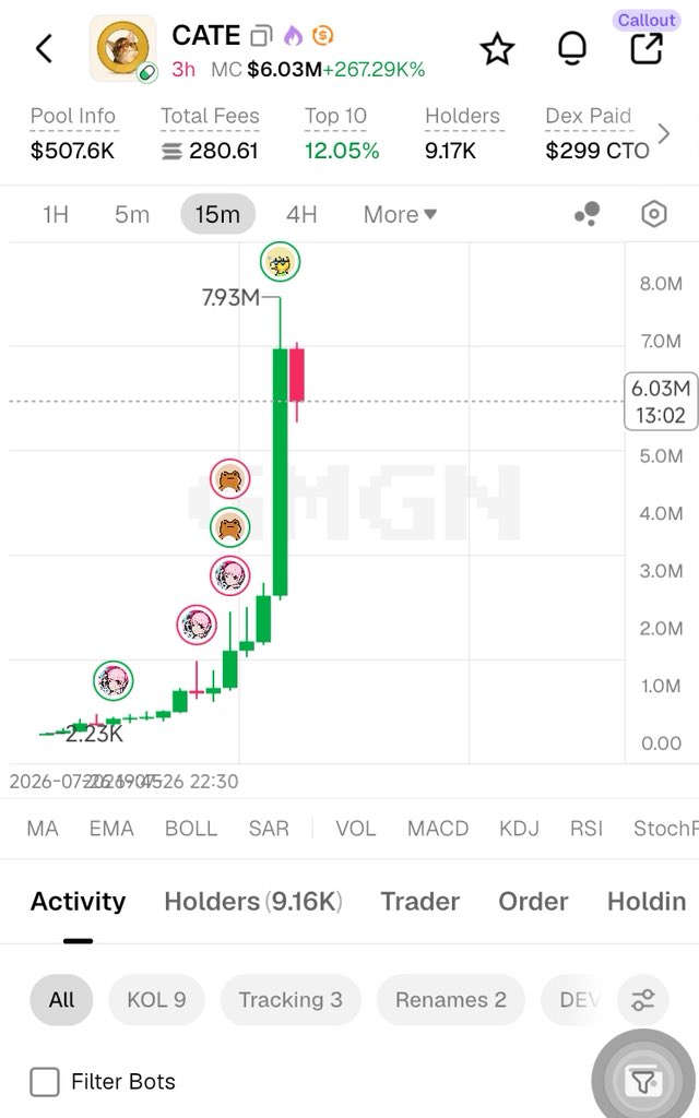 sierasfx's tweet photo. Sometimes the only way to play the trend is to buy both. Better than watching the winner moon without you.
$cate $salarycat https://t.co/NqTAGiYPVF