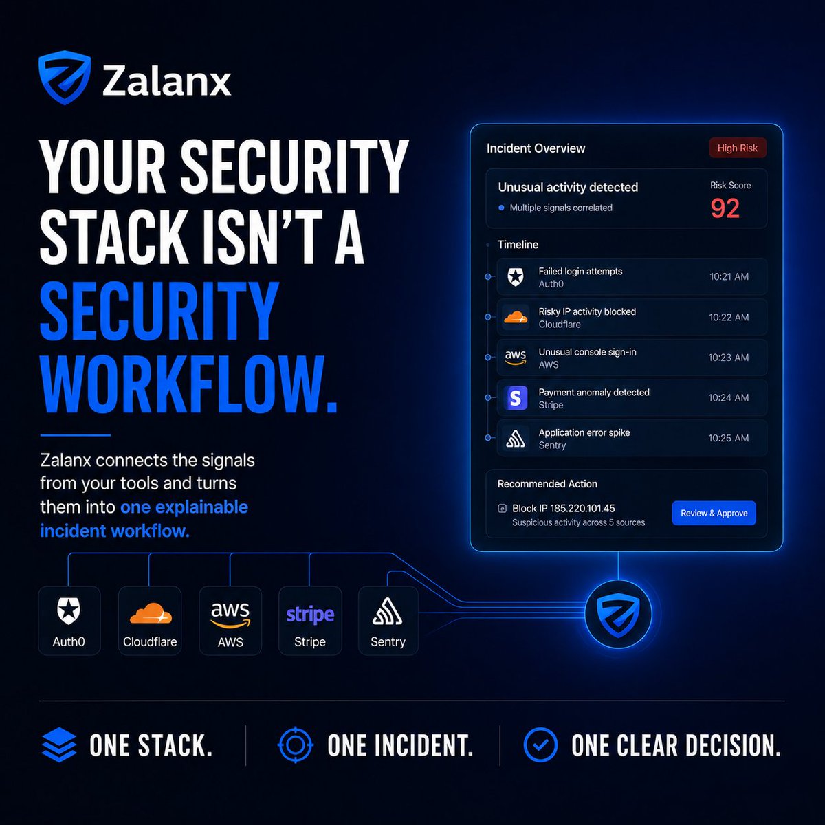 zalanxapp's tweet photo. Your SaaS already has a security stack.

But Auth0, Cloudflare, AWS, Stripe, and Sentry may each see only one part of the same incident.

The difficult work is connecting the signals, understanding what is at risk, and deciding what needs approval.

That is the workflow we are building Zalanx to simplify.

Try: https://t.co/ESoqyjD6vV