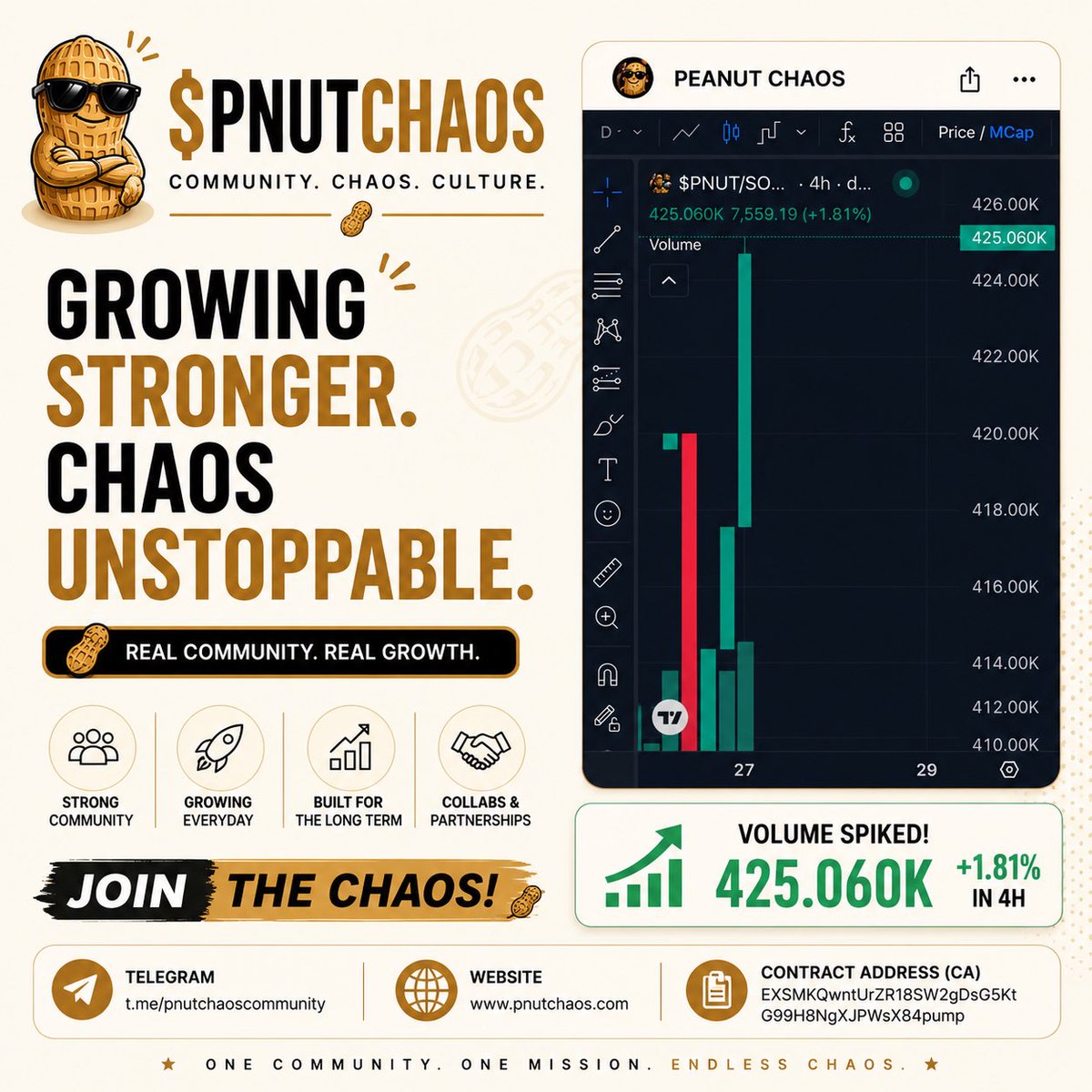 Fred_of_web3's tweet photo. @Manicdyor Another week.
Another chance to be early.

The chaos doesn’t stop.
The community doesn’t sleep.

See you on the front lines. 🥜⚡

$PNUTCHAOS

CA: EXSMKQwntUrZR18SW2gDsG5KtG99H8NgXJPWsX84pump
@PNUTCHAOS https://t.co/Zr4lLr4FZ4