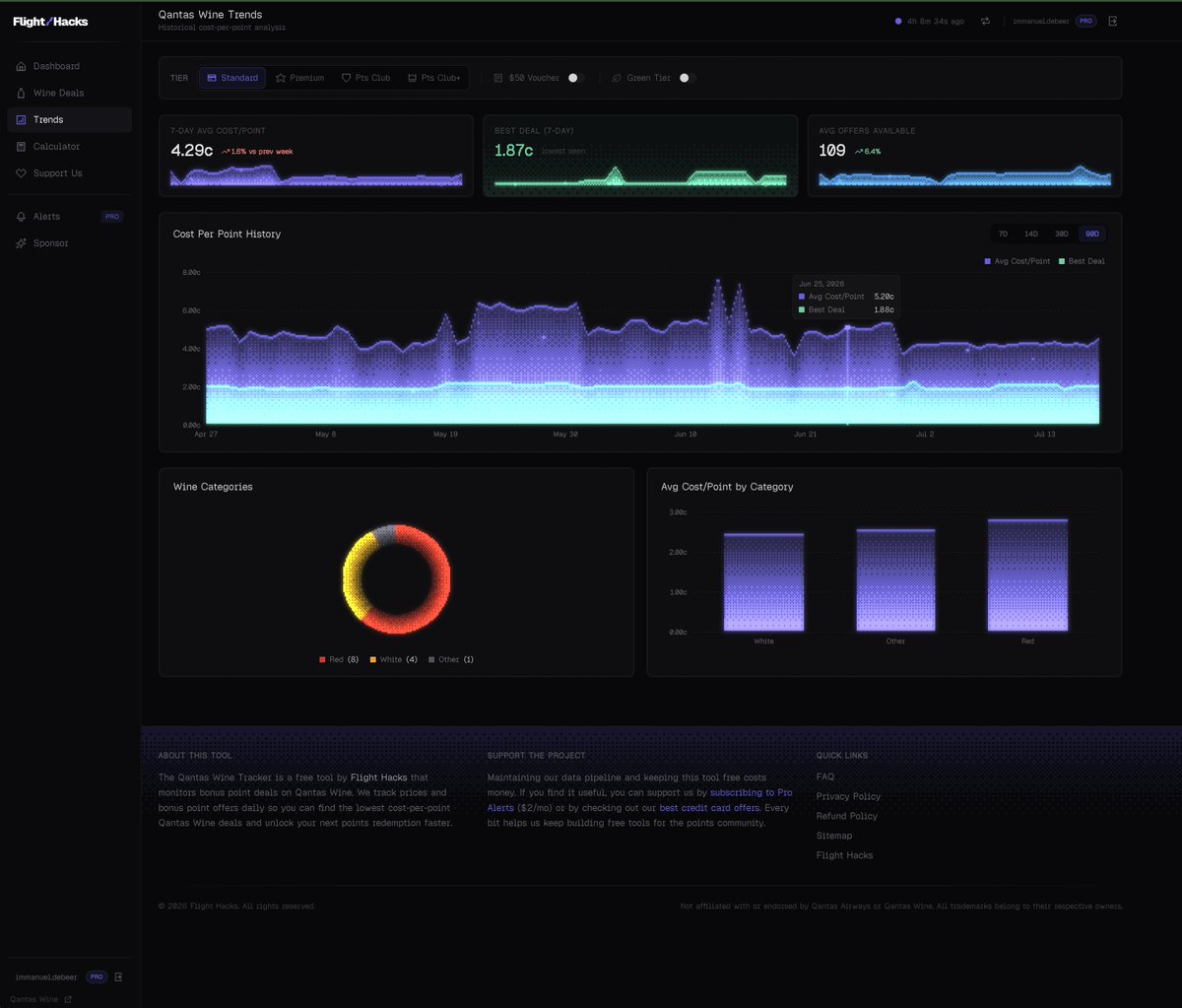 flight_hacks's tweet photo. Just updated our charts, looks cool!  https://t.co/C5IuHKgBUK https://t.co/Y63VvBEcYa