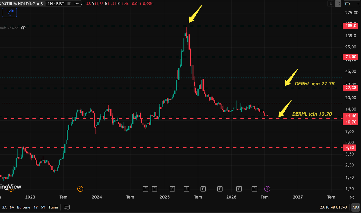 BullMarket06's tweet photo. Bu en spek olan tahta çalışma oranı %100 
#derhl https://t.co/qak9iXkYpI
