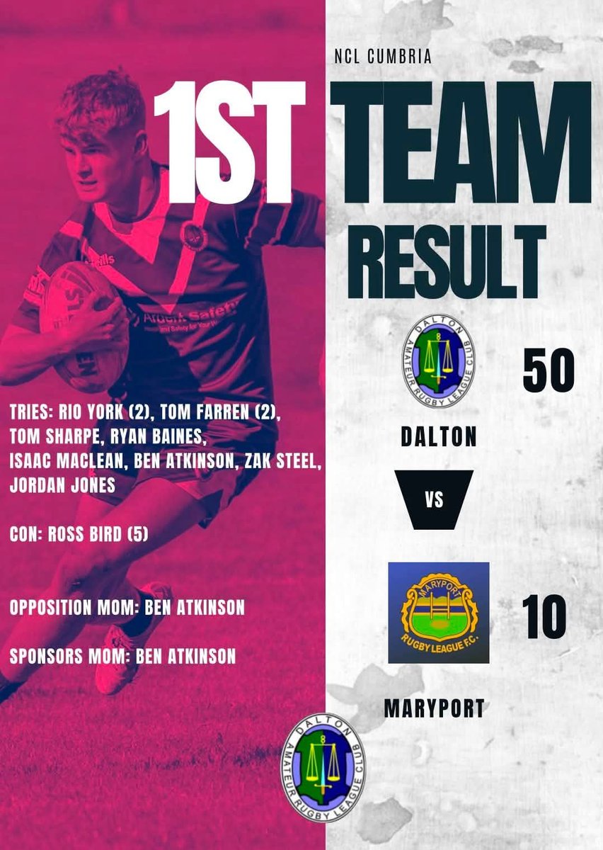 DaltonRugby's tweet photo. 🔴⚫🐉🐉Result Details
FT
NCL Cumbria
Dalton 50 Maryport 10 
CML Div 1
Dalton A 26 Maryport A 26
Match Sponsor @utiliko

@bbccumbriasport @13proamrl
@BarrowandDis_RL @WandFCouncil @TheRFL
@Six_Again https://t.co/TuGGQJiLiB