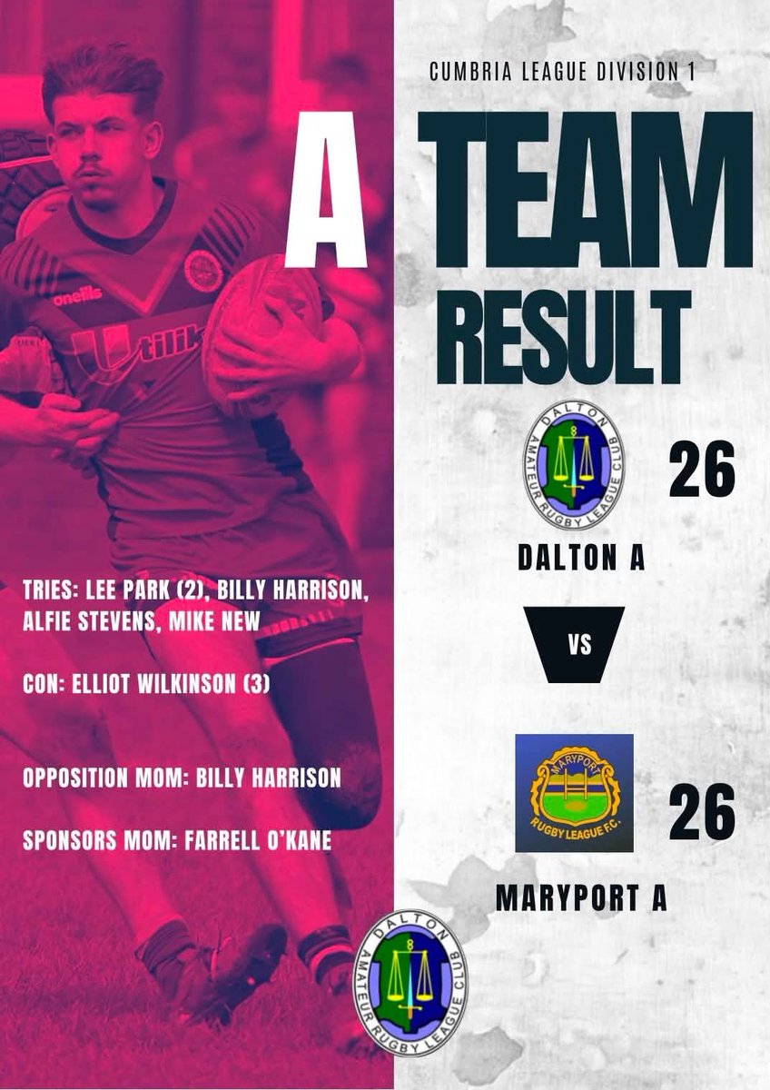 DaltonRugby's tweet photo. 🔴⚫🐉🐉Result Details
FT
NCL Cumbria
Dalton 50 Maryport 10 
CML Div 1
Dalton A 26 Maryport A 26
Match Sponsor @utiliko

@bbccumbriasport @13proamrl
@BarrowandDis_RL @WandFCouncil @TheRFL
@Six_Again https://t.co/TuGGQJiLiB