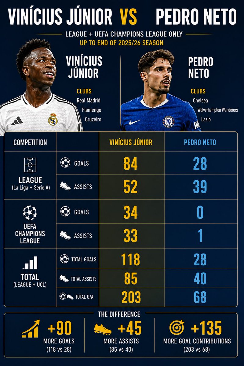 themagic_tophat's tweet photo. Basically the same player https://t.co/XF3HNEtt2K
