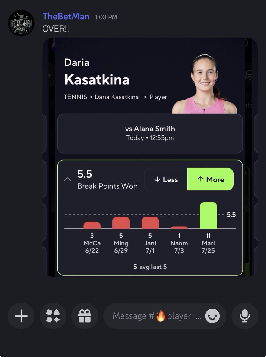 TheBetMan101's tweet photo. The only tennis play I had today

ofc it CASHED ✅🙏🏼 https://t.co/XVpzuPav89