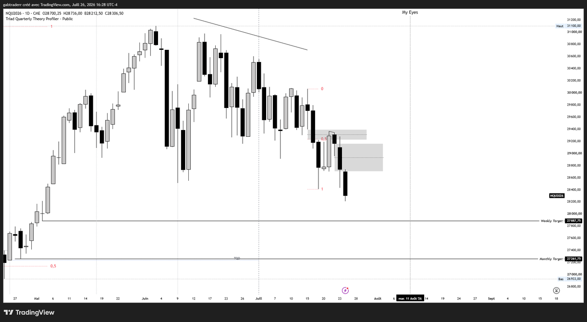 gab1015959's tweet photo. History Continue, Market does the same things over and over.

Watch your Red Folders News -> that's when you know price will reverse. https://t.co/exlxqg7kag