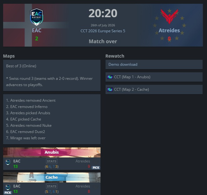 GoodiniCS's tweet photo. Unfortunately we lost the match vs @TeamEAC GG. https://t.co/ZNAPXa1xiB