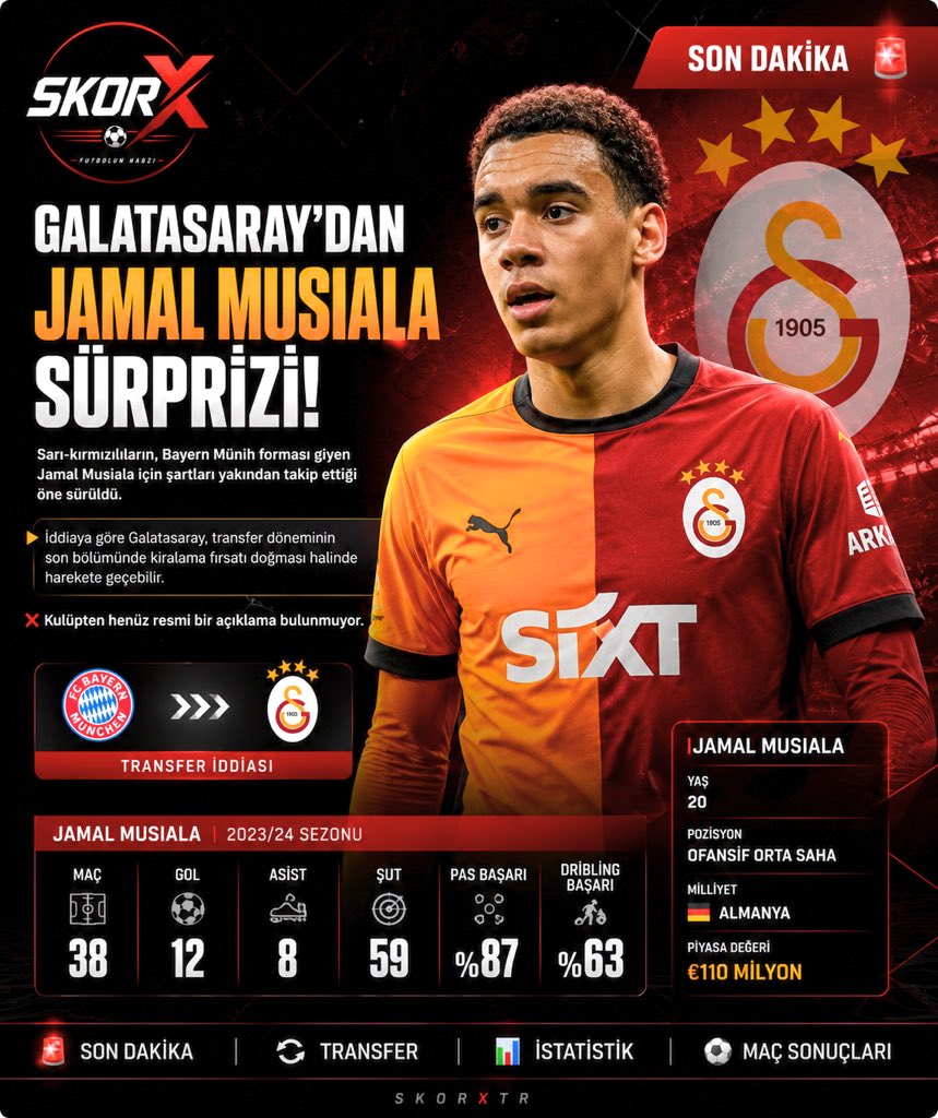 SkorXTR's tweet photo. 🚨 SON DAKİKA

Jamal Musiala, Galatasaray’da! 💛❤️

Sarı-kırmızılılar, dünya yıldızını kadrosuna katarak transfer döneminin en büyük bombasını patlattı.

#transfer #musiala #gaatasaray https://t.co/DtmMGzgIVg