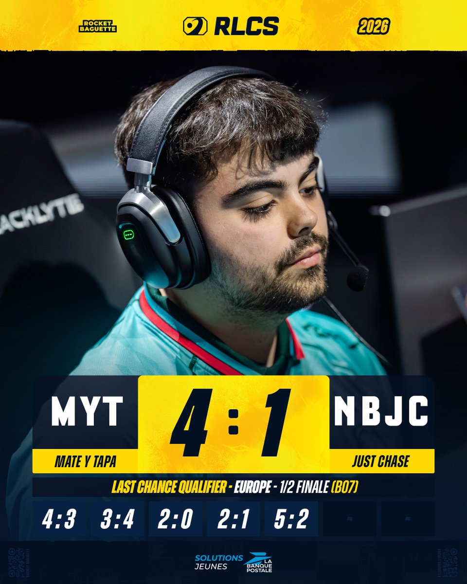 RocketBaguette's tweet photo. ✅ DIRECTION LA GRANDE FINALE POUR MATE Y TAPA !!

4-1 🆚 No Balls Just Chase

🇪🇸 @AtomikRL, 🇪🇸 @DoritoRl &amp; 🇦🇷 @ajg_rl jouent leur qualification pour les Worlds #RLCS dans quelques minutes ! 🎟️🇺🇸 https://t.co/rStf8L5emB