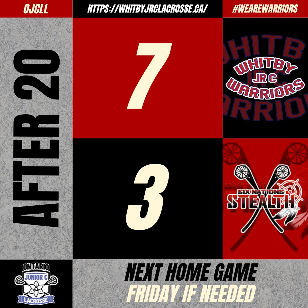 warriors_jrc's tweet photo. We lead 7-3 after 20 minutes. https://t.co/PLTsTxtMxC
