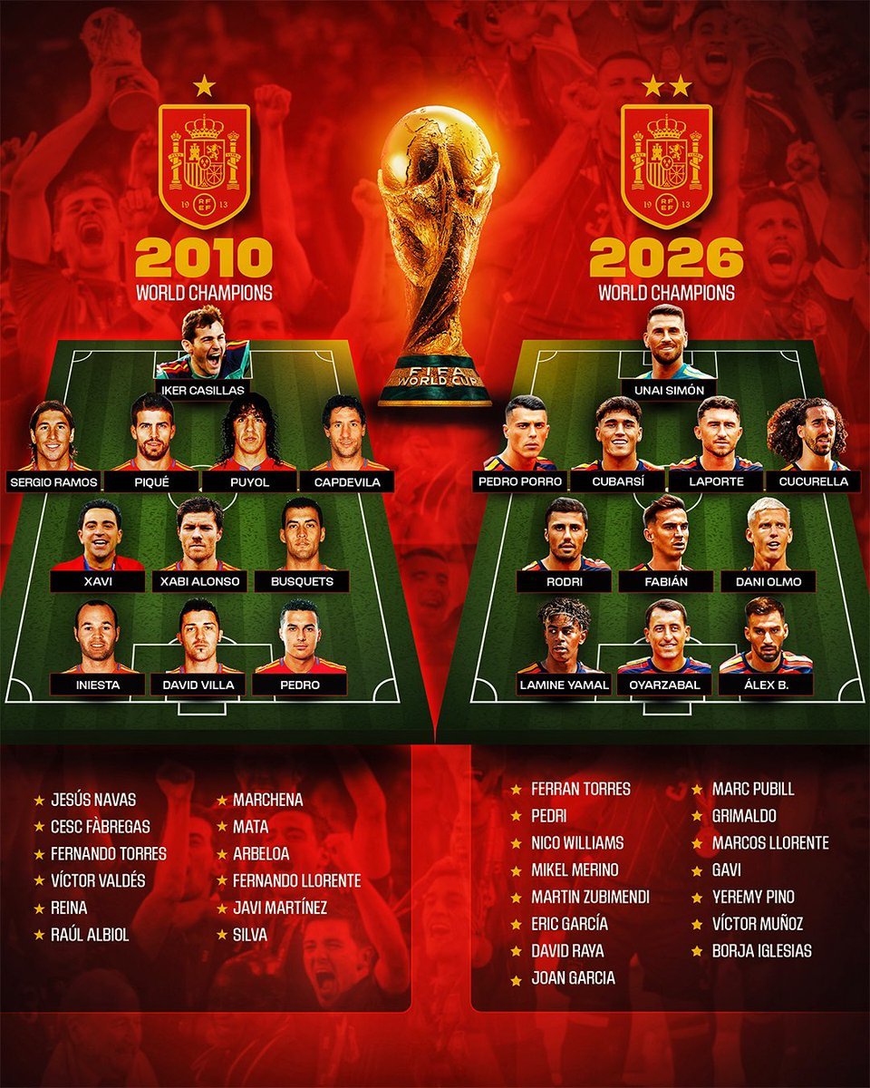 OficialSala12's tweet photo. Os times da Espanha nas finais de Copa do Mundo que venceram. https://t.co/grRiy6l7AT