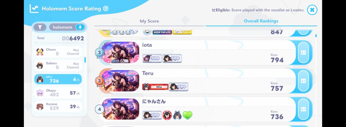docnyanpasu's tweet photo. US鯖でミオしゃランキングで4番目になって嬉しい〜 #ホロドリ https://t.co/jVyLBTv6zc