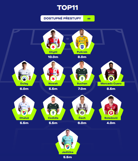 Real_Hofy's tweet photo. tak kolik hráču z top 11 máte ? 🙃@chanceliga @FantasysVojtou @FantaLaBestiaCZ @FantastikCZ @fantasy @fantasyligalfa https://t.co/1vxlQoiifX