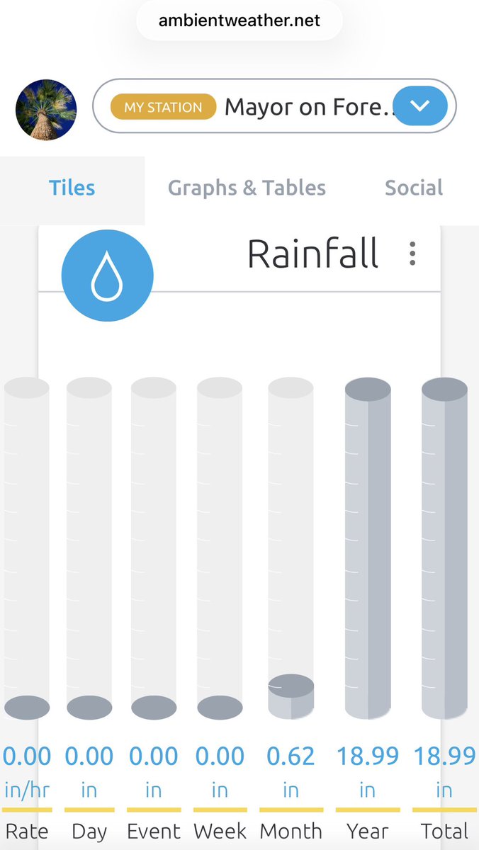 dmdjr04086's tweet photo. @JohnJakeJFK @AntsMAGAweather Know the feeling https://t.co/x5UxolNUTJ