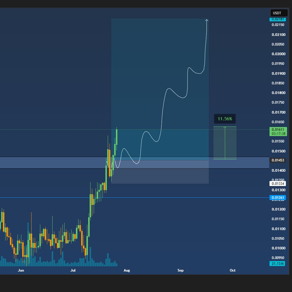 Mahiirr's tweet photo. $TUT +10% Up 🚀 https://t.co/4YfePzpAK9