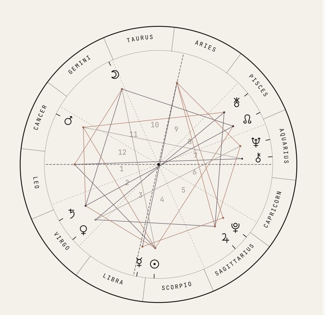 cazhleafz's tweet photo. Can smb read my chart pls✌🏾 https://t.co/AgxtnVCpaL