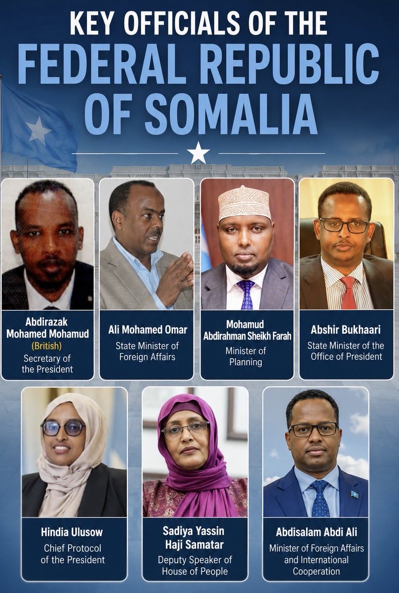MPDrAbib's tweet photo. MINNESOTA FRAUD CASH IN NAIROBI: Kenya & FBI Hunt Hassan Sheikh Mohamud Fraud Network - Scrambling to Hide Properties Tonight

Kenyan intelligence arrested and deported Abshir Bukhaari, a senior HSM inner-circle and Dam Jadiid operator.

He entered on two passports -  one illegally obtained Kenyan - carrying a bag of cash tied to money laundering and possible US Taxpayers Funds. Second Dam Jadiid figure thrown out in under a month.

The Villa Somalia and Elite inner circles directly linked to the Minnesota healthcare and daycare fraud that stole millions from U.S. taxpayers. They allegedly pumped the stolen cash into Nairobi real estate with hidden owners used to wash the proceeds.

Villa Somalia is in full panic. True inner circle is frantically calling lawyers in Kenya tonight to change property names and deeds before the net tightens further.

Kenya is finally delivering on its U.S. agreement: rooting out HSM officials who defrauded American taxpayers and parked the loot in Nairobi real estate.

No more safe haven. Kenya and the FBI are hunting them all. The rats are running.

#HSMCronyBusted #VillaSomaliaPanic
#DamJadiidExposed #MinnesotaFraudCash
#NairobiDirtyMoney #KenyaBootsHSM

 @TeamTrump
@RepTiffany
@RepOgles
@RepBrianMast
@HouseForeignGOP
@RepMoolenaar
@realDonaldTrump
@SecRubio
@StateDept
@USTreasury
@TheJusticeDept
@SpeakerJohnson
@Jim_Jordan
@freedomcaucus
@susiewiles2024
@StephenM
@GOPMajorityWhip
@RepFinstad
@RepFischbach
@RepPeteStauber
@RepMTG
@FoxNews
@BreitbartNews
@NEWSMAX
@HassanSMohamud
@TheVillaSomalia
@HamzaAbdiBarre
@AadanMadobe
@SomaliainQatar
@MOFAKuwait
@UAEinSomalia
@ChineseSomalia
@KSAmofaEN
@US2SOMALIA
@EU_in_Somalia
@ItalyinSomalia
@UNSomalia
@TC_MogadisuBE
@UNDPSomalia
@MikeNith1
@WorldBankAfrica
@IMFAfrica
@JMeservey
@HudsonInstitute
@CanHCKenya
@SwissEmbassyKE