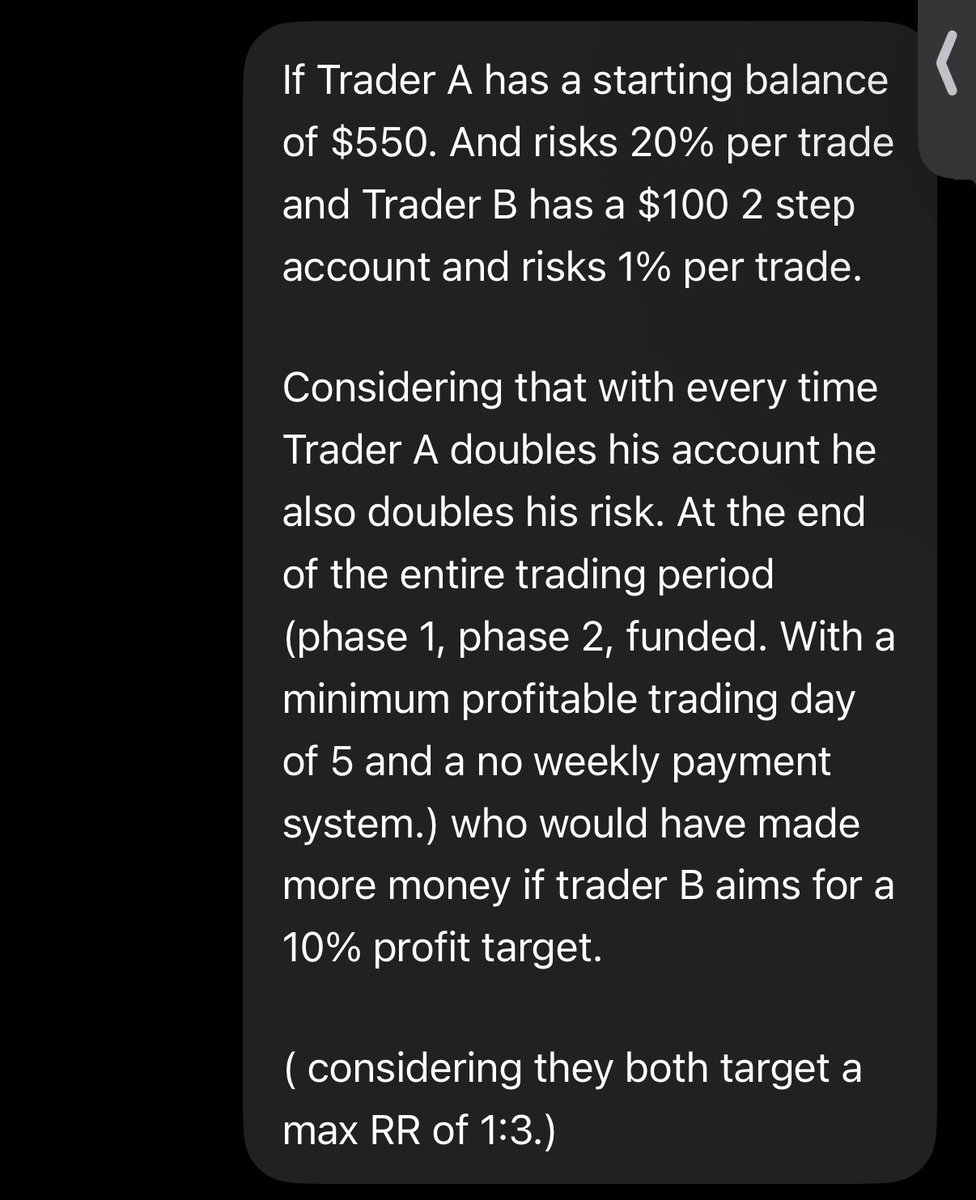 FXDannyG's tweet photo. Very incorrect in my own POV.

WHY?

Because on small accounts most people use a much more aggressive form of risk management. And what I mean is that, back when I was trading a $100 account. I’d risk 20% per trade. 

That was $20 per trade targeting an average RR of about 1:3.

And this I have noticed with a lot of good traders. None of them trade small accounts conservatively. You won’t grow that way.

So if I was trading a $500 account with this same 20% risk and the same profitability you used in your calculation.

It’d then change from where Trader B makes 10%, Trader A makes 100% to where Trader B makes 10%, Trader A makes 200%.

Also. Now another thing with trading your personal account is after growing your account to about Twice the size. You start to increase your risk. Now again this can either go well or go badly but calculating the whole thing based on the same profitable level. 

Short Term Trader A Solos. But in the long run Trader B wins because at some point Trader A will have to either size down or stop risking 20% of his account everytime he doubles it.