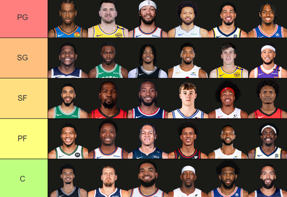 ognewjordan's tweet photo. Top 6 jogadores de cada posição (em ordem) para temporada 26-27

Levando em conta o q cada um pode entregar e histórico do próprio jogador, sem clubismo https://t.co/PRVS6jj5bk