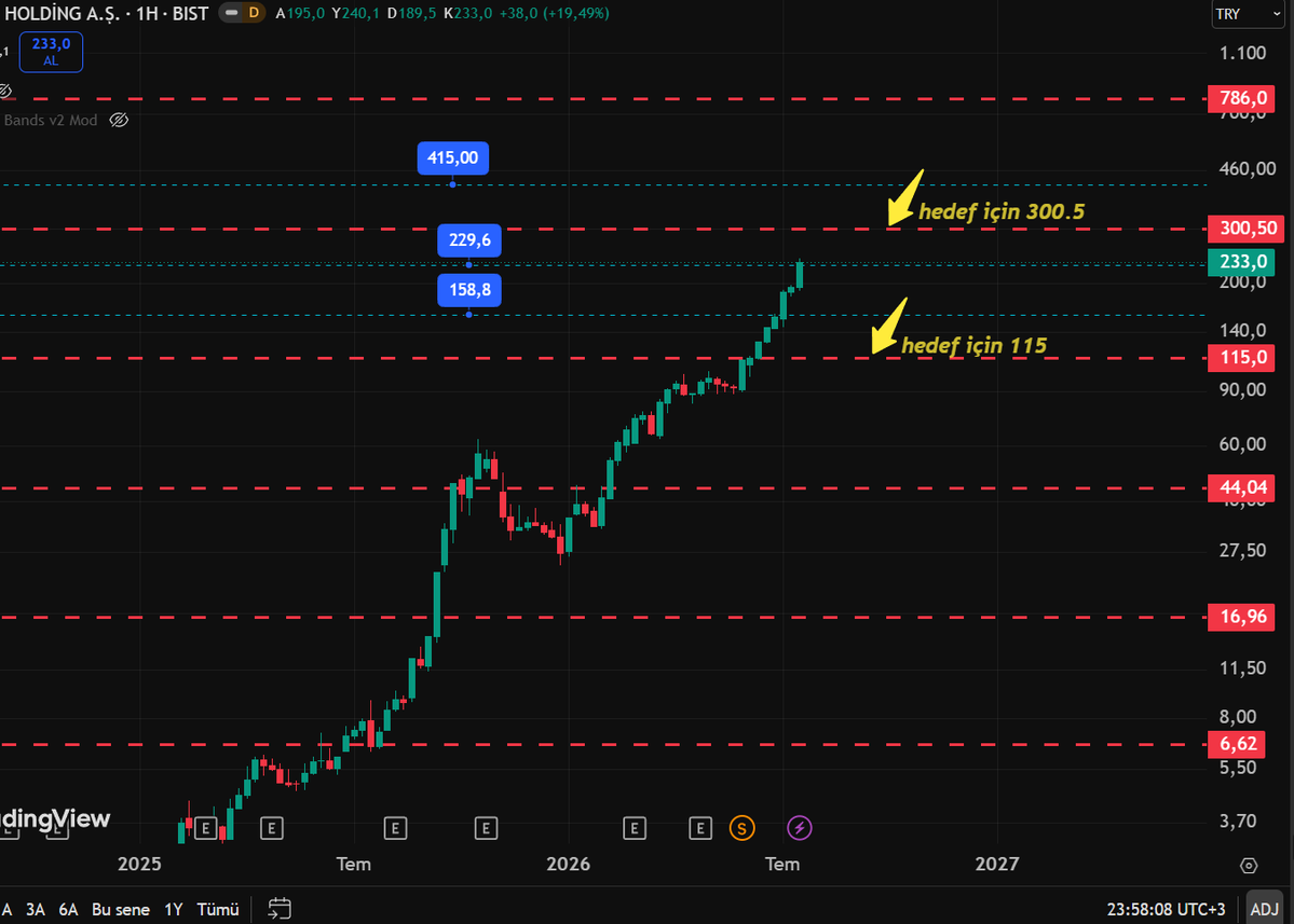 BullMarket06's tweet photo. #hedef 
çatır çatır çalışacak https://t.co/Q7aNu6wXp2