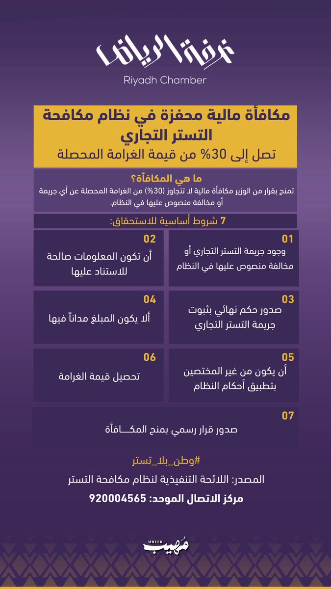 aziz1986sa's tweet photo. جهود توعوية مميزة من غرفة الرياض في نشر الوعي بنظام مكافحة التستر التجاري، من خلال سلسلة تصاميم توضح أبرز الجوانب، ومنها:

💰 المكافأة المالية للمبلّغين.
⚖️ العقوبات الصارمة بحق المتسترين.
📑 طرق إثبات جريمة التستر التجاري.
📞 دليل الإبلاغ عن المخالفات.
🛡️ ضوابط الحد من التستر التجاري.

مبادرات توعوية تسهم في رفع الوعي، وحماية الاقتصاد، وتعزيز المنافسة العادلة، ودعم مستهدفات