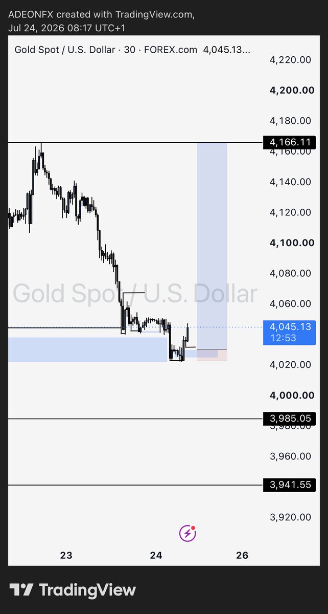 _Adeon_'s tweet photo. My two entries for the week🌚
Limit set🚶‍➡️🚶‍➡️
Gonna be trading less this week cuz of exam https://t.co/hrAJmij0Ru