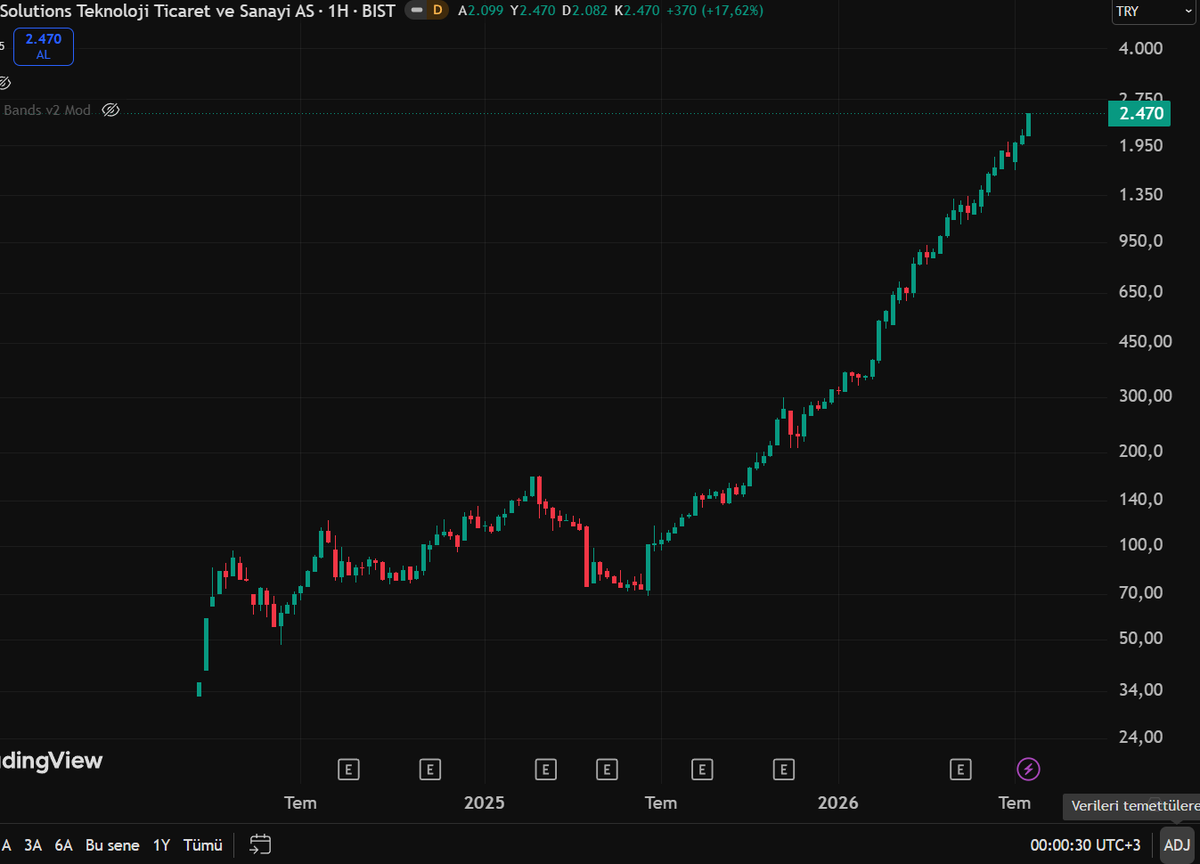 BullMarket06's tweet photo. #ODİN #odin ci varsa gelsin :) https://t.co/qmC5SlH4rT