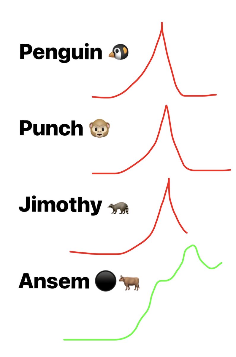 Kingansem_'s tweet photo. This is what happens when the KOLs get out of a token.  They made you think it was a good buy.  You were just their exit liquidity.  

Stick with $ANSEM it’s the only way.  The chart I made yesterday is playing out.  $Jimothy https://t.co/hlqSZPYPJa