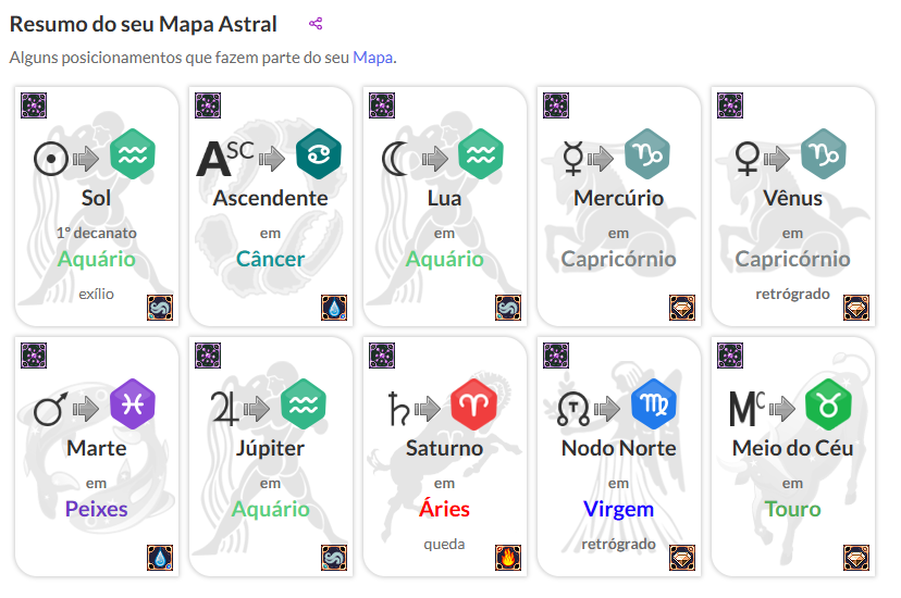 DonatellaFisch's tweet photo. Agora um mico: ter câncer e peixes no mapa astral https://t.co/mVl8jjc5XS