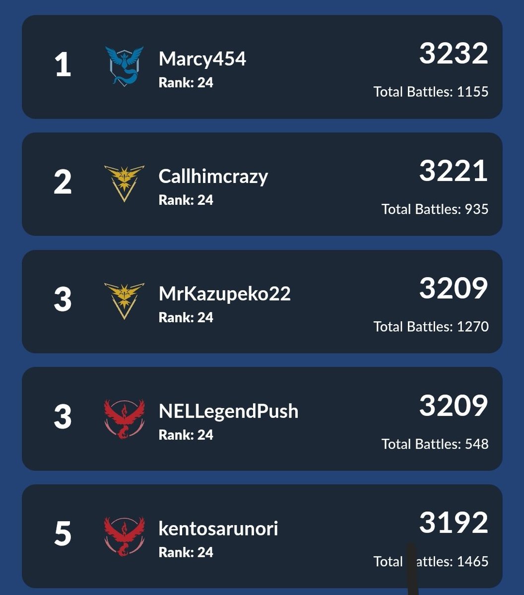 marcy_454's tweet photo. Rank 1 for the first time 😭😭😭. Still in shock. Thank you so much to everyone who helped me get here, y'all are the best!

Shadow Milotic has to be the best water type ever https://t.co/EpIhSSIKiX