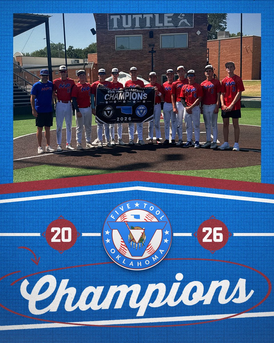 FiveToolOK's tweet photo. 🏆CHAMPIONS🏆

Congrats to @MVPBaseballOK Seng on winning the 16U championship of the @FiveTool Oklahoma Finale!

#WatchEm https://t.co/KjKhJ7kGEI