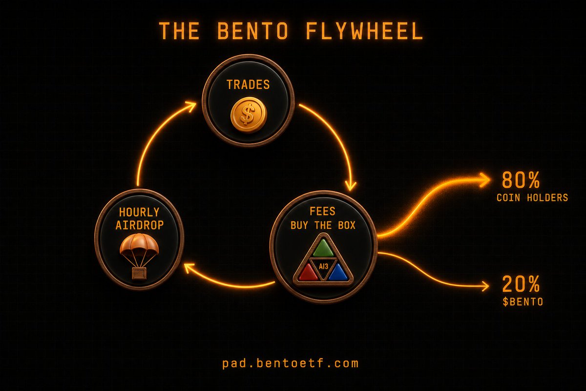 Bento tweet media