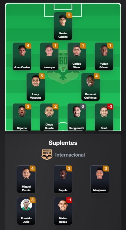 ColFantasy's tweet photo. ¡Puntajes ColFantasy disponibles!

@InterBogOficial 0-2 @AmericadeCali de la Fecha 1 de la Liga Colombiana 2026-2 https://t.co/sFiM8m7nab