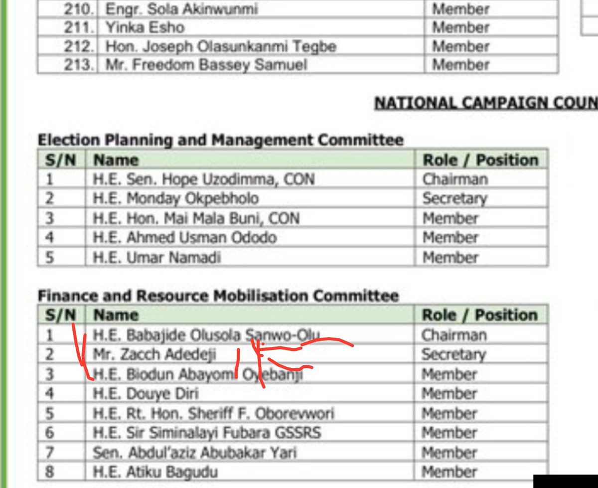AnewNaija's tweet photo. The Chairman of the Nigeria Revenue Service, Zacch Adedeji, has been appointed Secretary of the Osun Governorship Campaign Council to "mobilize finance." The revenue that is not available to fund the national budget will somehow be available for the Osun elections. The only thing that has never happened under the APC is nothing.