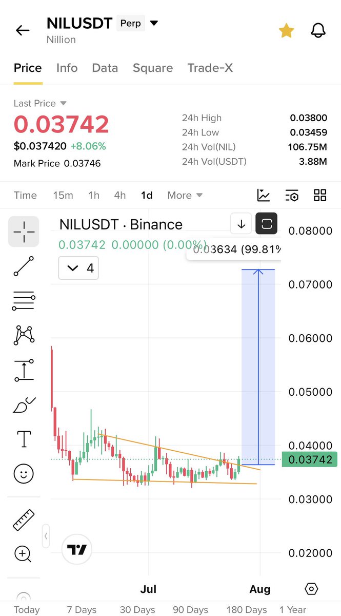 Cryptobullmaker's tweet photo. Added $Nil on Binance 

Breaking out same as $Esp https://t.co/3FgzCUJcVU
