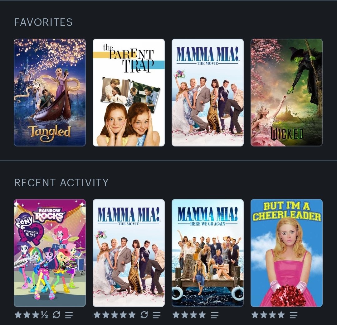 jacksviper's tweet photo. o meu letterboxd é tipo: https://t.co/5xfsdhr1kT