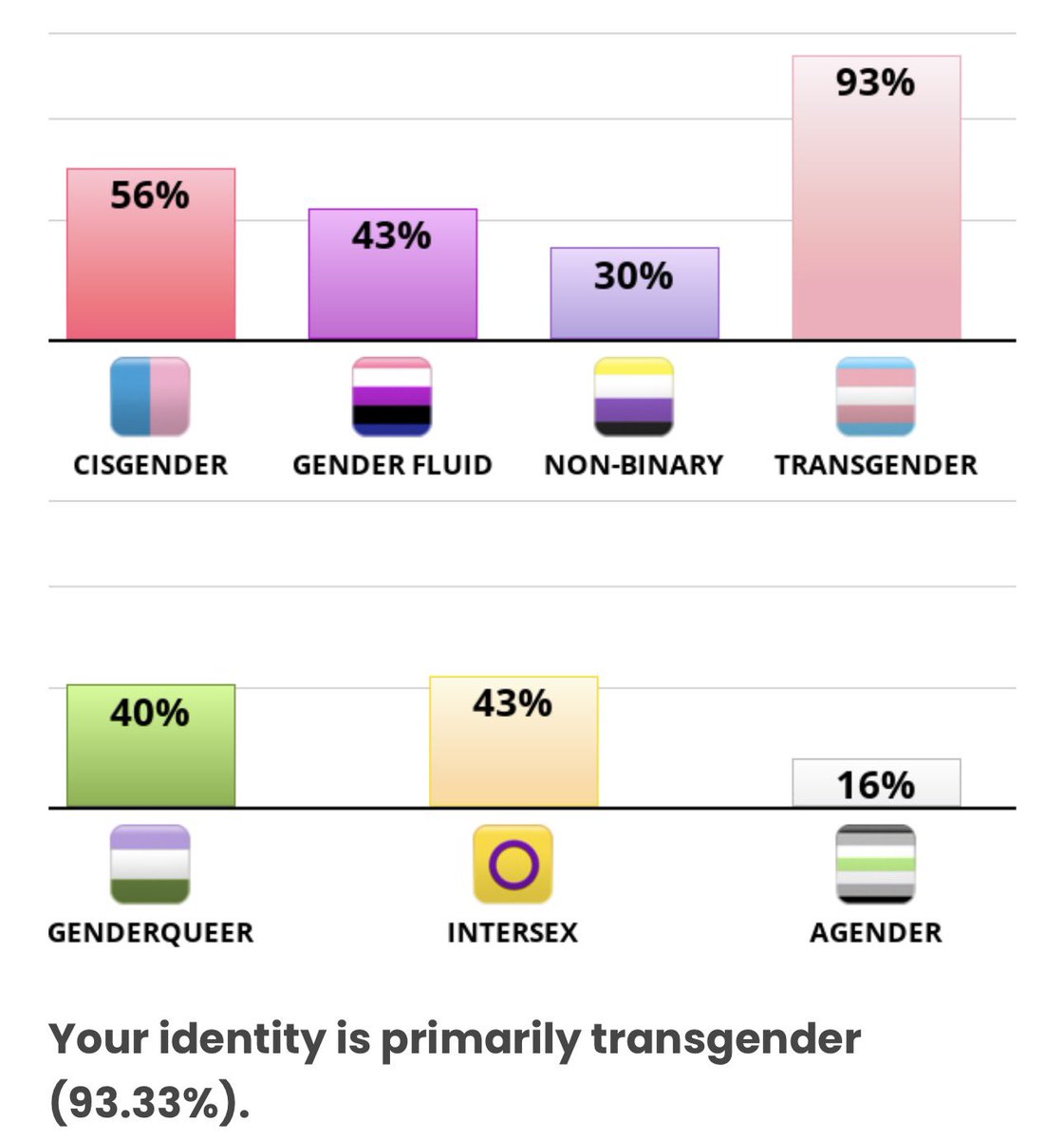 daskIown's tweet photo. @lilly231778 how to these percentages work? we both got percentages that add up to more than 100% https://t.co/mTJVN6SCt6