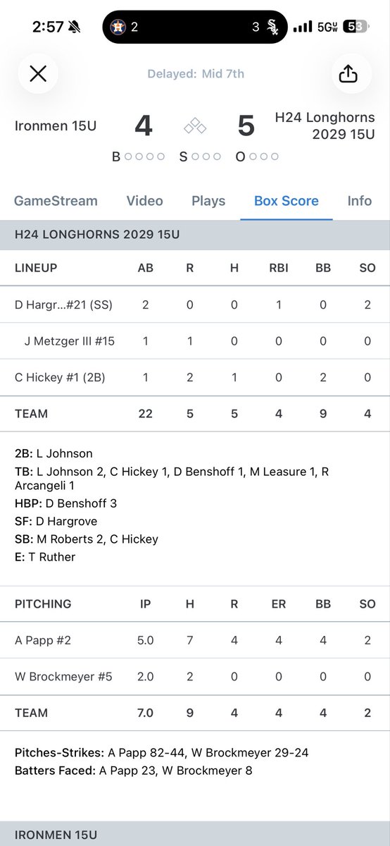 WarrenBroc88550's tweet photo. We won the final tournament of the season.  I pitched on short rest to close out the championship game (24-29 strikes).  Great season. Excited for next year!  @H24Longhorns https://t.co/SPIEMa7Ej5