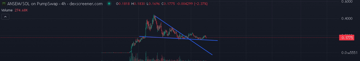 Trollbull69's tweet photo. Are we touching the imaginary line I drew or not?
If we are I'll get some cheap coins again.
solana:9cRCn9rGT8V2imeM2BaKs13yhMEais3ruM3rPvTGpump 
PS! I dont know how what I am doing📈 https://t.co/upY36ojk5R