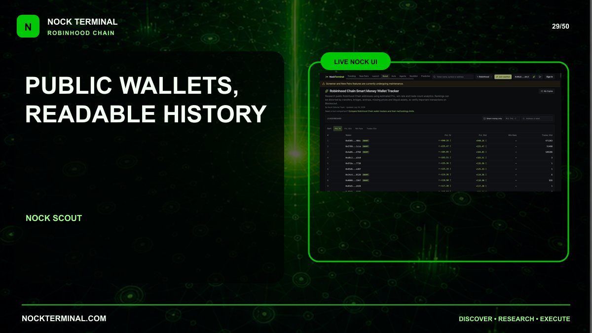 NockTerminal's tweet photo. Wallet data is already public.

The hard part is making entries, exits, repeat behavior and current activity readable fast enough to use. https://t.co/dE3e6SX1mf
