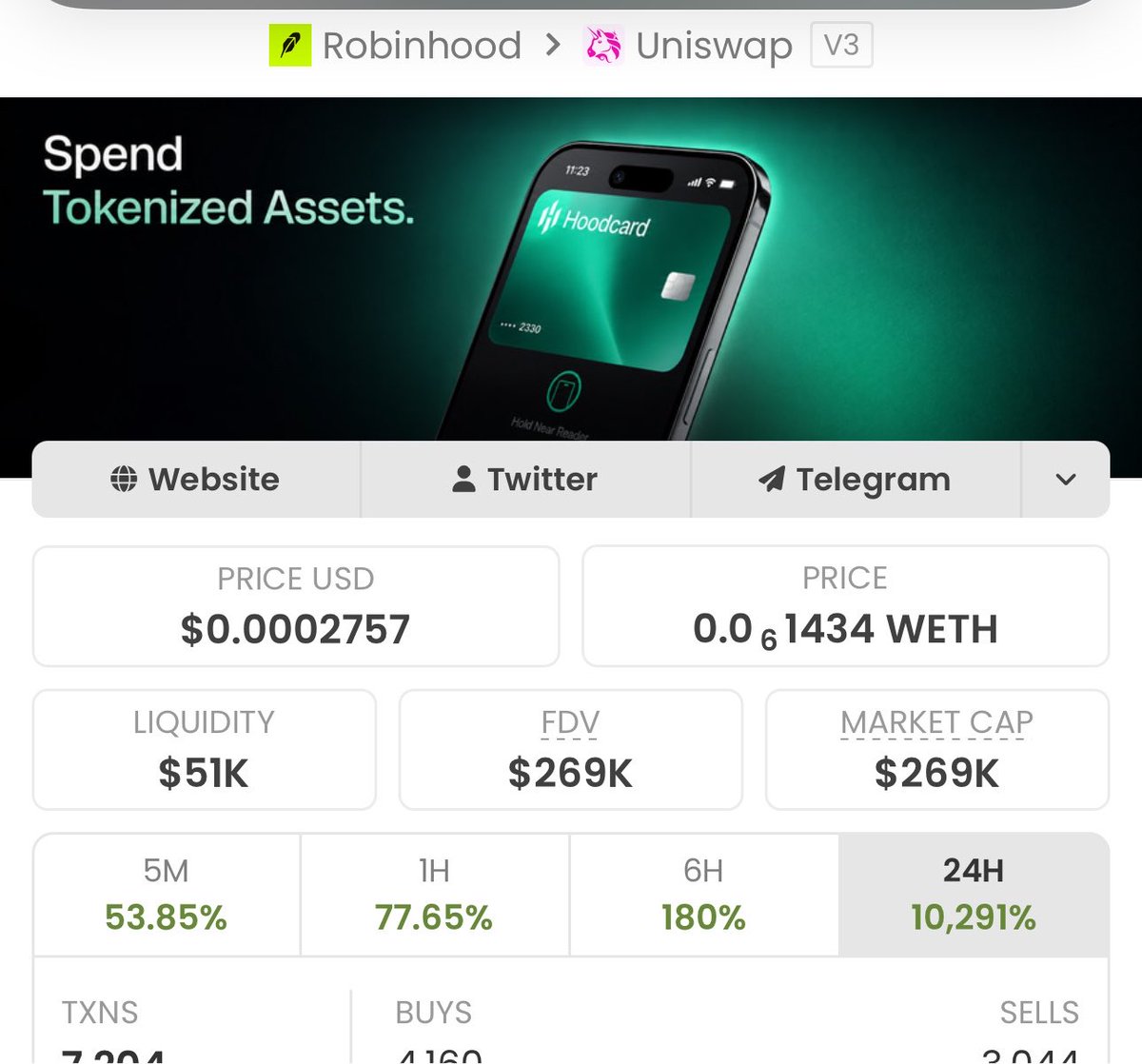 thenftjosh's tweet photo. 3x on $CARD

SEND IT. https://t.co/oIrZKIe8dM