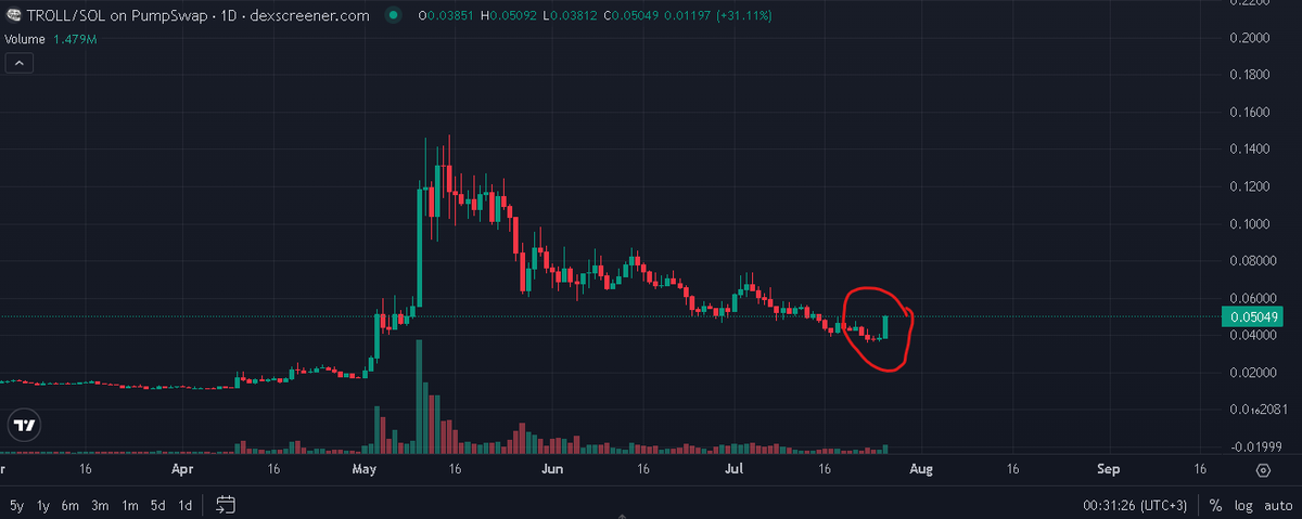 Trollbull69's tweet photo. What does this green dildo mean? Haven't see one of these for a while now. Can anyone explain?
$Troll https://t.co/Y4uL87r0kz