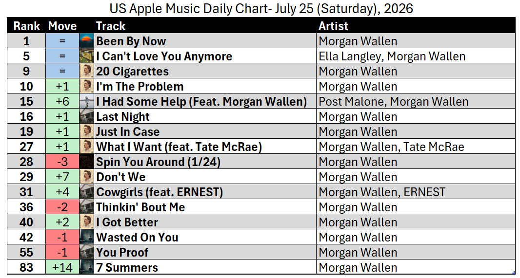 Morgan Chart Updates tweet media