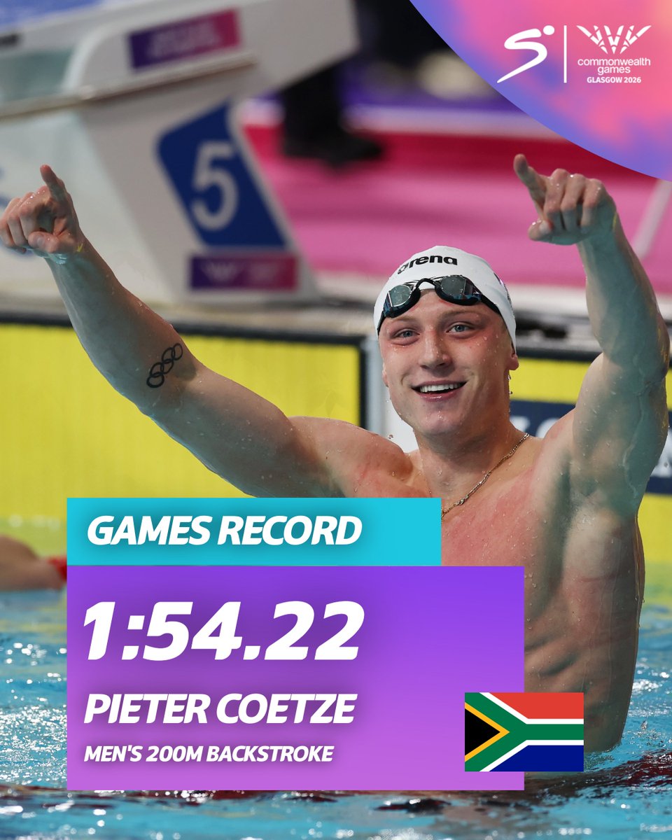 SuperSportTV's tweet photo. Gold and a Games Record π¨β‘
Pieter Coetze is red-hot at the #CommonwealthGames π₯π₯
#SSCommonwealthGames | #Glasgow2026 https://t.co/9UaAEPKrYa