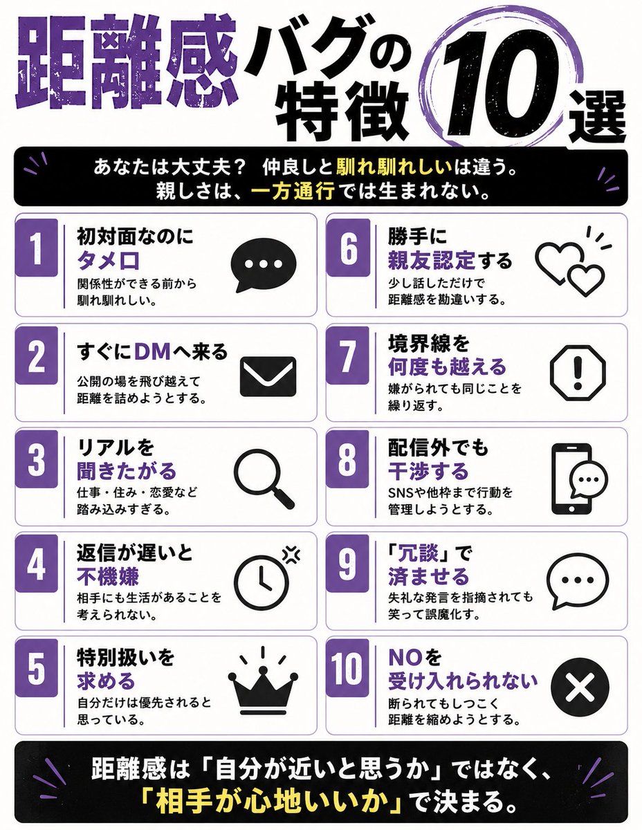 nahari1227's tweet photo. 【距離感バグの特徴10選】

距離感は、
「自分が話しやすいか」ではなく、
「相手が心地いいか」で決まります。

自分は仲良しのつもりでも、
相手が気を遣っているなら、
それは心地よさではありません。

また会いたい、また話したいと思われる人は、
距離を縮めるのが上手な人ではなく、
相手が心地よくいられる距離を守れる人です。
⬇