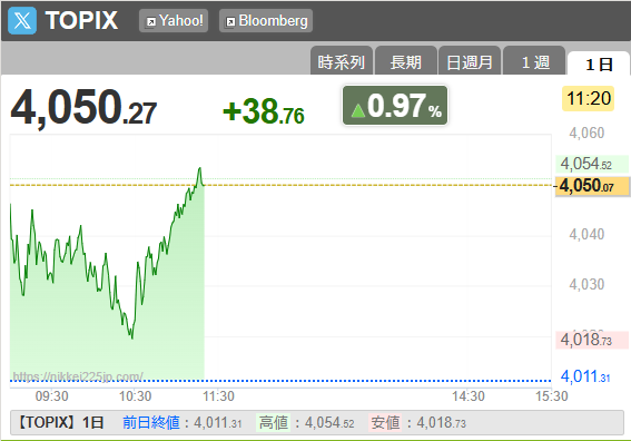 traders_777's tweet photo. 日経平均は下がっているけどTOPIXは順当

投資信託はTOPIXメインなので助かる

日経平均225はキオクシアが影響大きすぎて怖い https://t.co/Qm7NiWjKrg