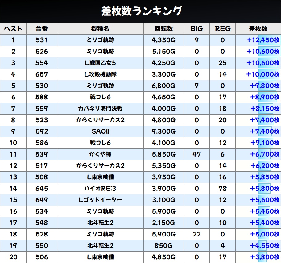 YG@パチスロ tweet media