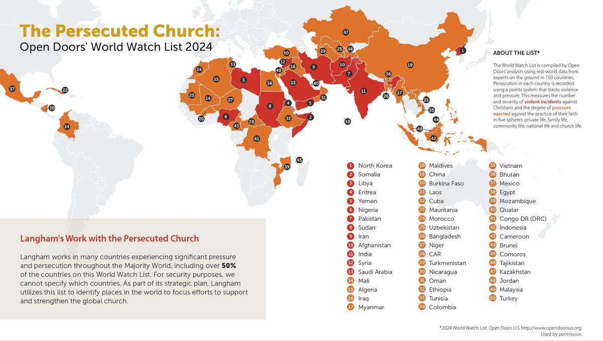 RedEaglePatriot's tweet photo. Even Fishback’s home country of Colombia is more dangerous for the average Christian than Israel is btw https://t.co/VoBGegyFHP