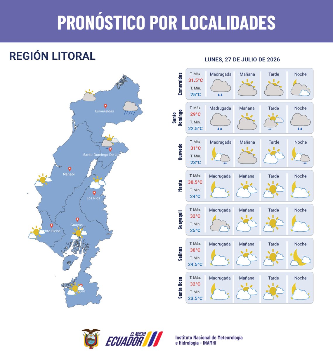 inamhi_ec's tweet photo. #PronósticoNacional | Se comparte el pronóstico del tiempo en varias localidades del Ecuador para el lunes 27 de julio 2026. Se prevé precipitaciones al interior norte de la región Litoral.  
🟠Advertencia No. 54 ACTIVA https://t.co/dJd1TuhIP1