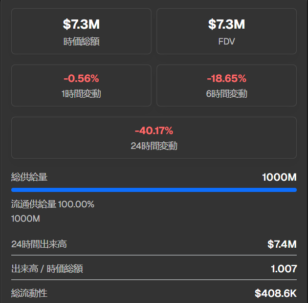JapaneseCrypto's tweet photo. 競争の激しい暗号資産市場で、本当に注目したいプロジェクトは、短期的な話題性だけに頼るのではなく、独自のストーリーと強いコミュニティ、そして長期的に成長できる可能性を持っています。

そんな中で、今後の展開に期待を感じさせてくれる存在が $JIMOTHY です。

JIMOTHY は単なる Meme プロジェクトとしてではなく、独自の世界観とコミュニティ文化を少しずつ築き上げながら、確かなブランド力を形成しています。コミュニティの成長とともに注目度も高まり、Meme 市場の中でもその存在感は着実に強くなっているように感じます。

https://t.co/BlhyHfvboV
CA：Ge87EtsjwRQbHaqQmKRno69RFTwh9bfSsm99XNxTpump

まだ成長の途中にあるからこそ、JIMOTHY にはこれからさらに大きく飛躍する可能性があります。コミュニティが拡大し、ブランドとしての認知度がさらに高まれば、今後の Meme 市場でより大きな注目を集めるプロジェクトへと成長していくことも期待できます。

今はまだ始まりに過ぎないのかもしれません。これからどこまで成長していくのか、その物語を継続的に追いかけていきたいプロジェクトです。